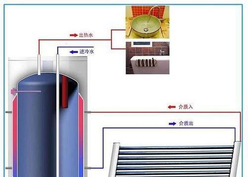 电磁热水器的工作原理及使用技巧（了解电磁热水器如何工作）