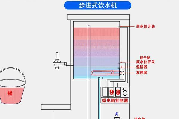 解决饮水机不停进水问题（应对饮水机进水不停的有效方法）