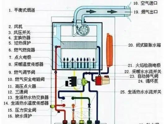 如何解决壁挂炉打火延迟问题（实用的方法和技巧帮助您解决壁挂炉打火延迟的困扰）