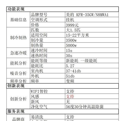 选择中央空调的五大原因（为什么中央空调是您的最佳选择）