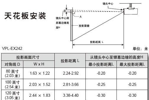 投影仪木架加固技巧（木架加固）