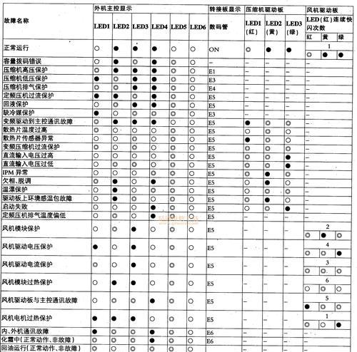 万和壁挂炉显示E7的原因解析（探寻E7故障的根源）