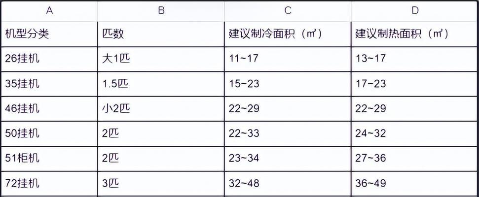 电脑蓝屏死机一键修复方法（解决电脑蓝屏死机问题的简单有效方法）