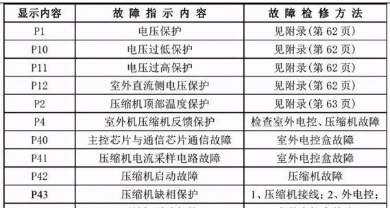 电脑光蓝屏的原因及解决方法（深入探究电脑出现光蓝屏的根本问题）