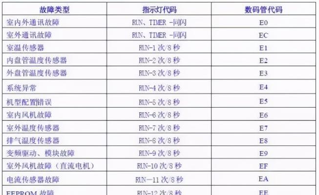 如何正确设置新的路由器来上网（实用指南）