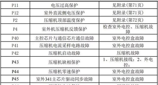 如何选择最佳电脑配置清单（为您解读电脑配置清单的关键要素）