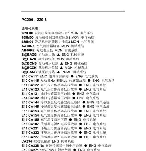 中松空调摇控代码的功能和使用方法（了解中松空调摇控代码）