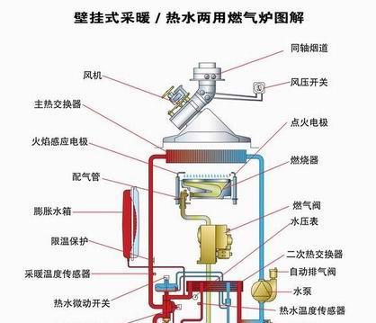 三洋空调显示E6是什么故障（解决办法大揭秘）