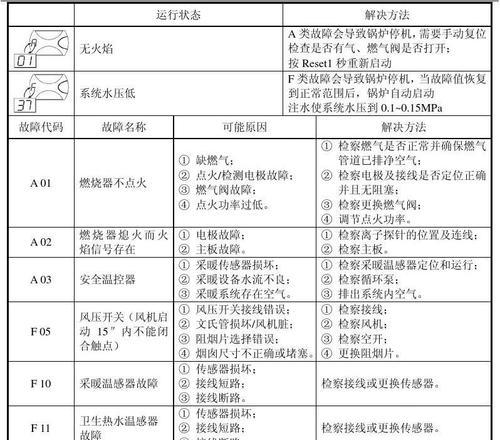 解决威能壁挂炉无法点火问题的有效方法（怎样解决威能壁挂炉点不着火的困扰）