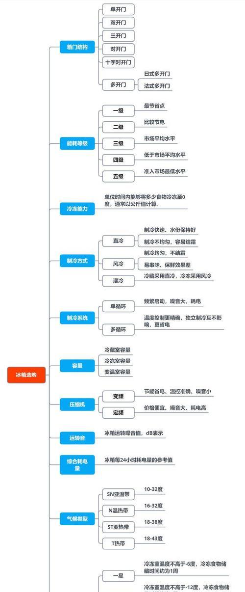 空调不制热原因及解决方法（探究空调不制热原因）