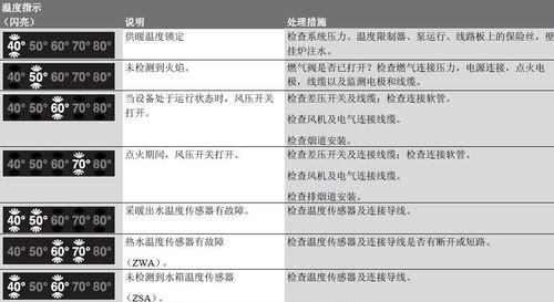 博诺安壁挂炉P5故障解决方法（博诺安壁挂炉P5故障的原因和解决方案）