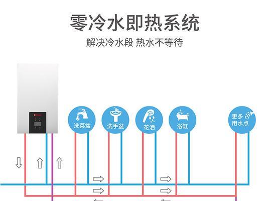 壁挂炉不进水的原因分析与解决方法（深入探讨壁挂炉不进水的常见问题及解决方案）